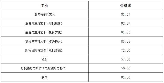 浙江传媒什么时候录取