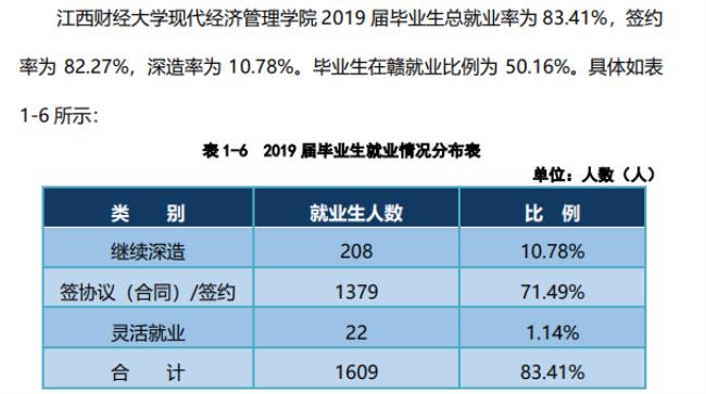 农林经济管理专业就业率