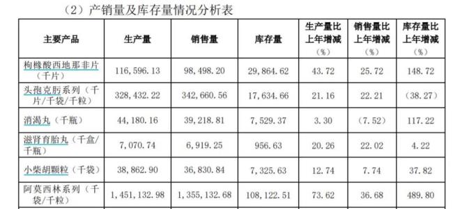 平均存货在年报中哪里体现