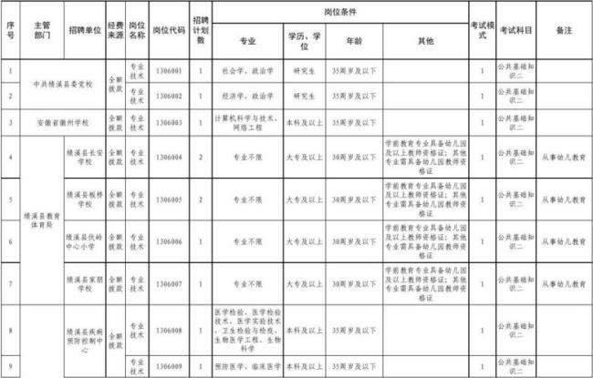 南阳三馆一院招聘人员的条件