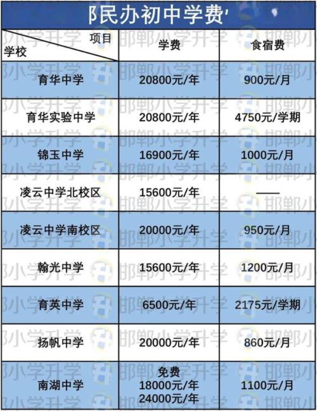 邯郸一中致远正常学费