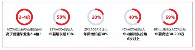 川大acca就业去向