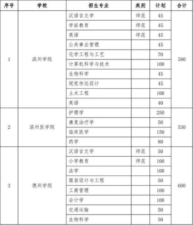 苏州有那几所专升本的学校