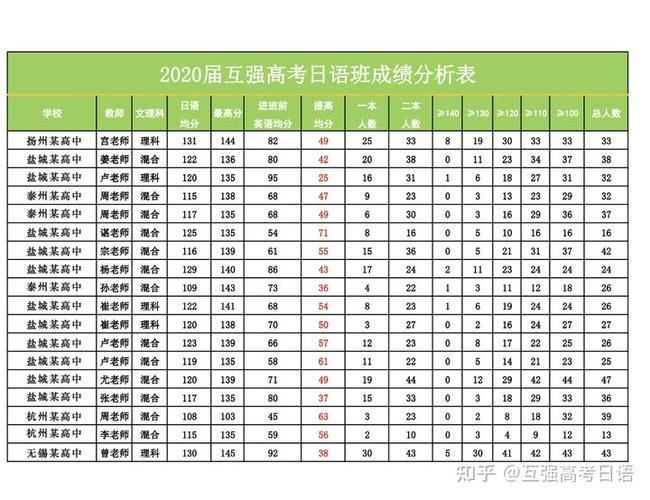 安徽省萧县中学高考成绩