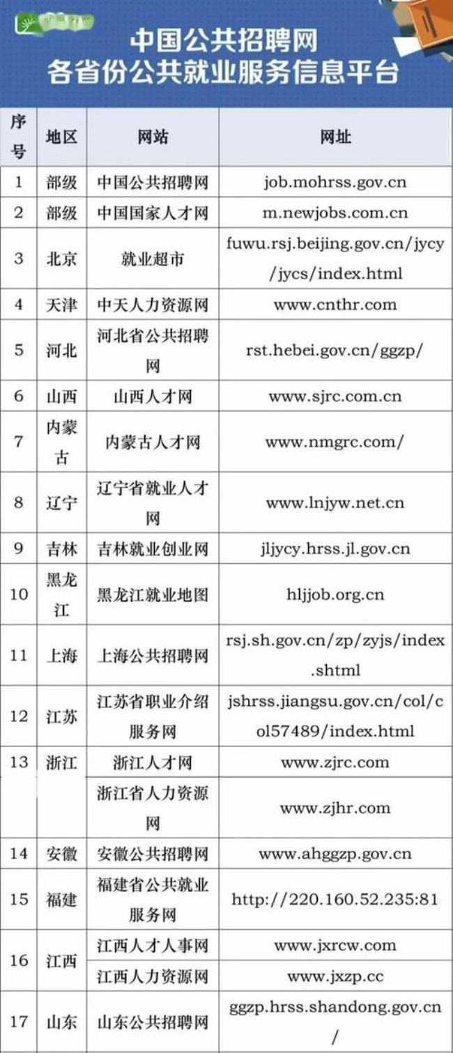 24365网上招聘怎么报名