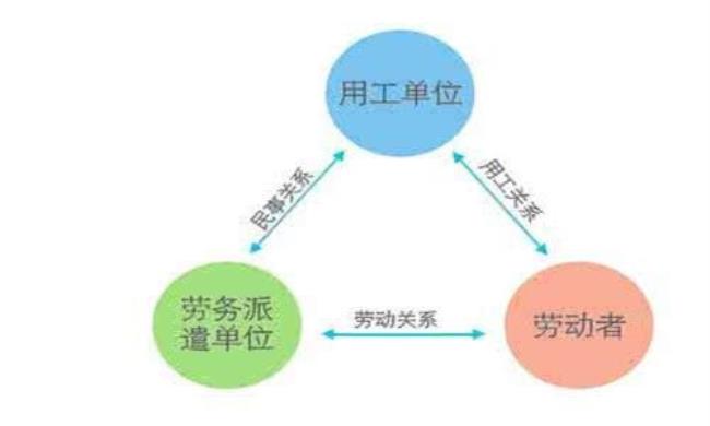 第三方劳务派遣工最新政策