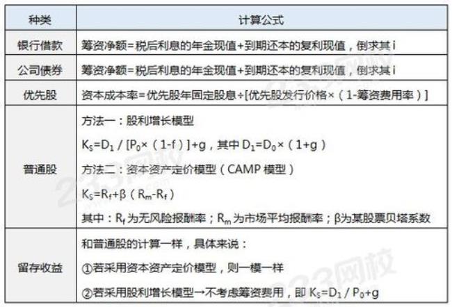 保险公司边际贡献率计算公式