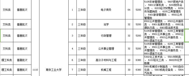 江苏有哪些专转本专科院校