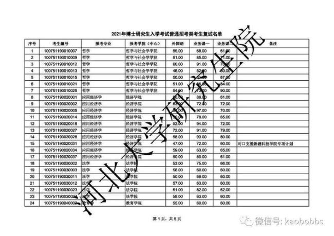 为什么河北大学招生分数这么低