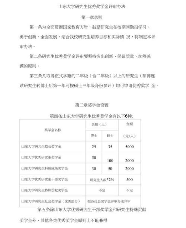 考研国家一等奖学金怎么评定