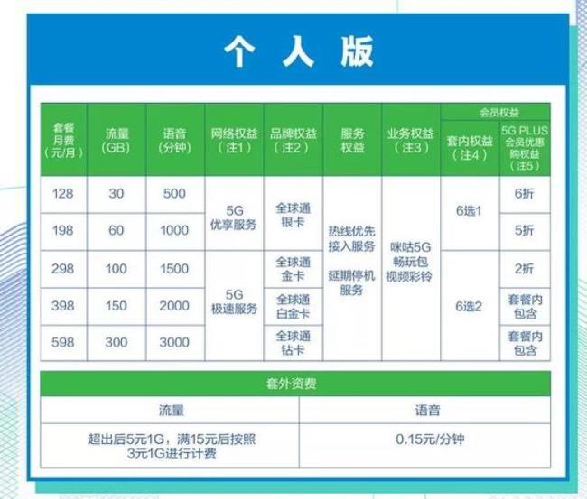 上海移动有什么好的套餐