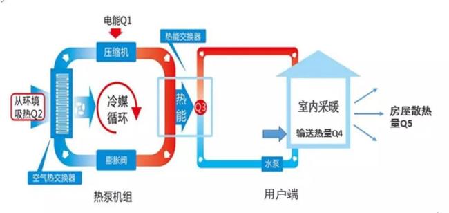 热源泵是什么