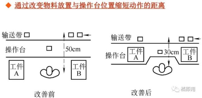 选择作业动因的原则