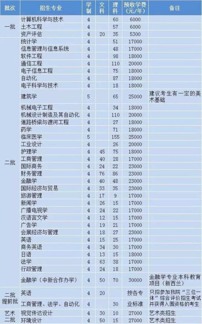 浙江大学护理研究生学费