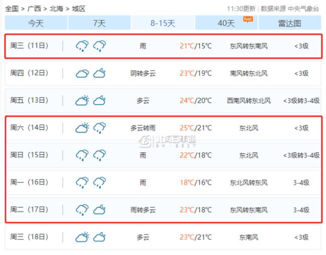 北海市一年之中雨水最多的月份