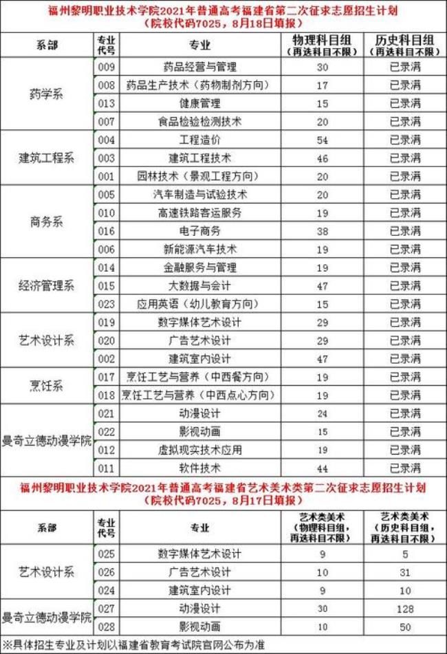 闽江职业技术学院口碑