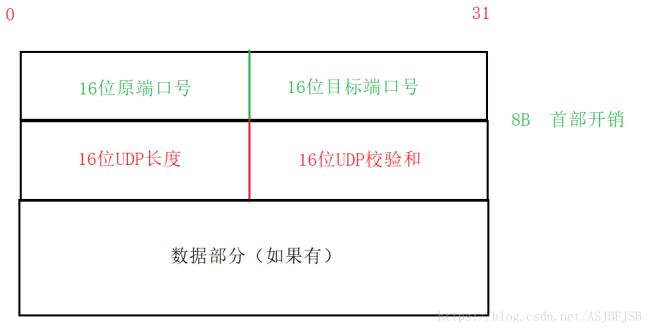 emp和tca的区别