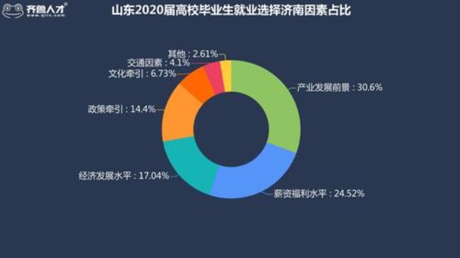 如何利用保障支撑自己的就业