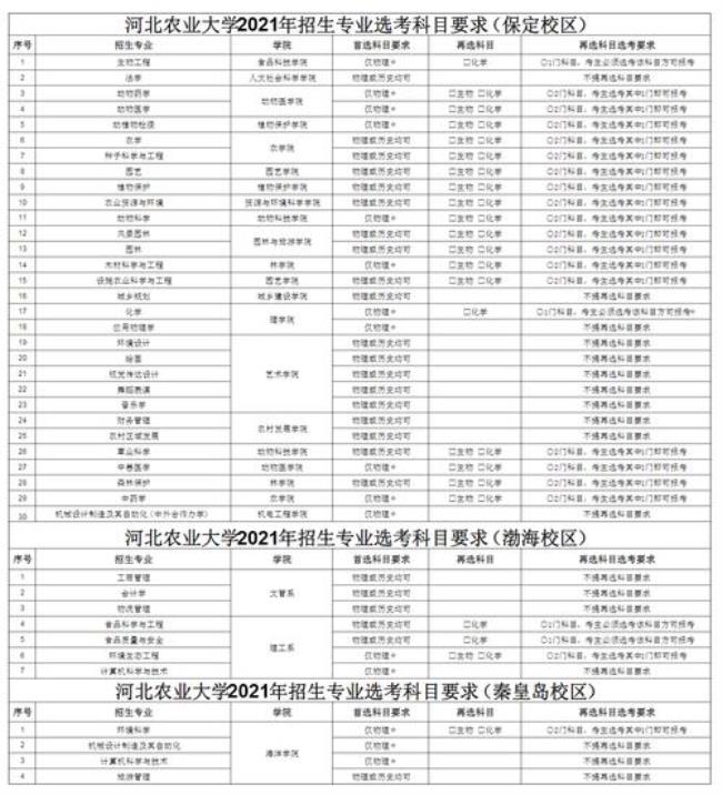 河北农业大学可以转专业吗