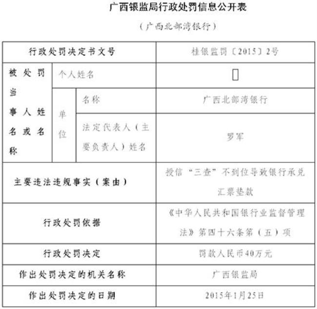 如何查上市公司银行授信情况