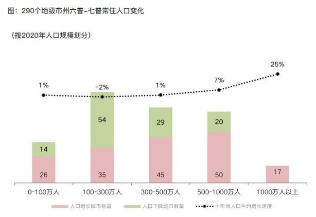 盘州市人口