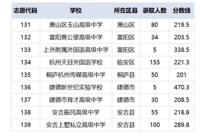 杭州余杭区都有哪些高中