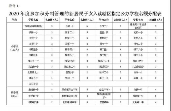 外地孩子在温州上学要什么手续