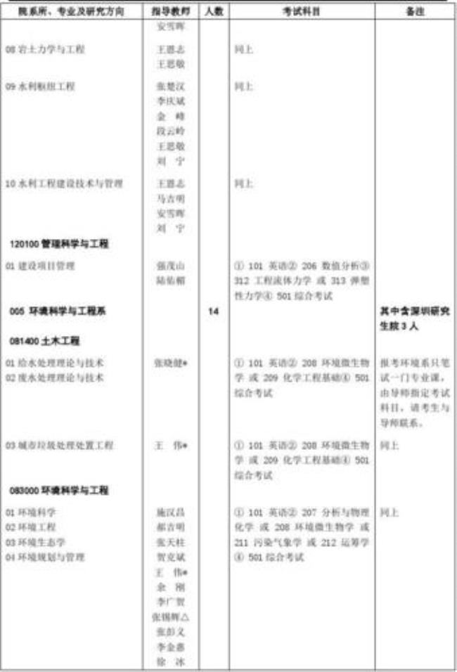 清华大学环境工程哪个专业好