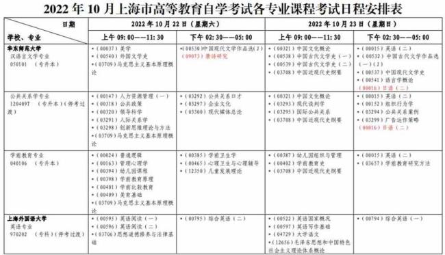 2022上海生物等级考时间安排