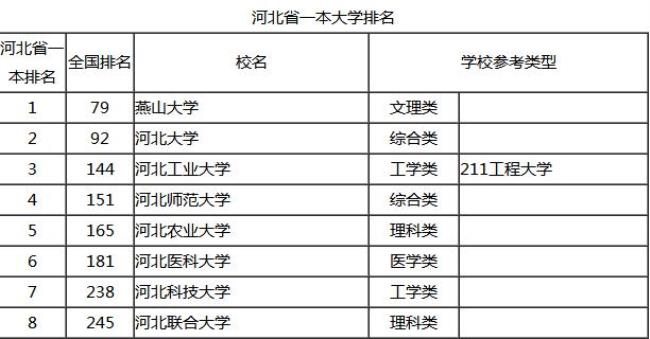 2014河北科技大学是几本