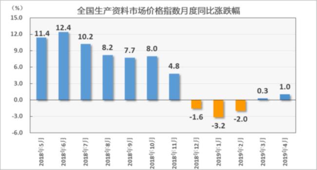 什么是同比环比占比