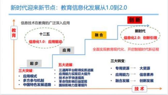 信息加工的深度分为