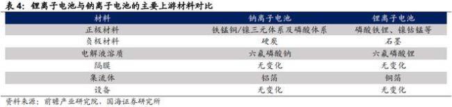 非质子溶剂和质子溶剂的区别