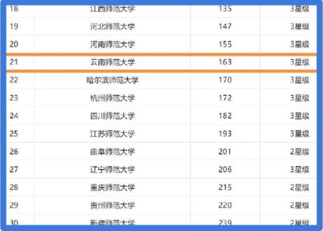 云南农业大学的全国和省内排名