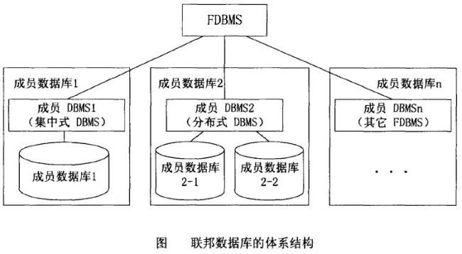 集中和集合的区别