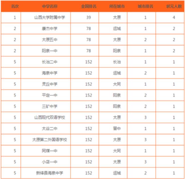 天津开发区高中排名一览表