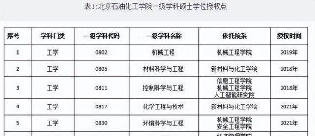 2022山东石油化工学院能招多少人