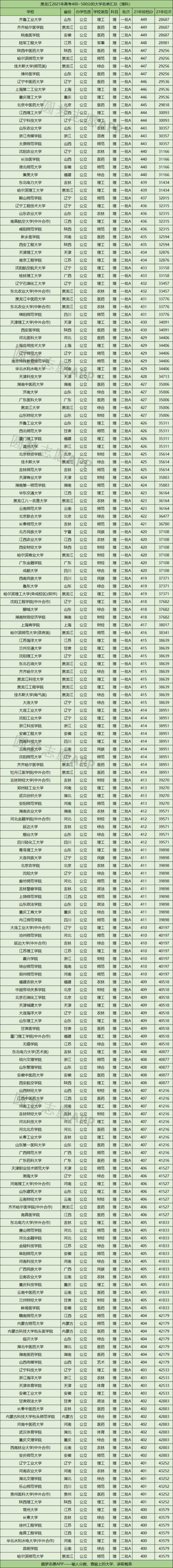 高考总分400是哪个省