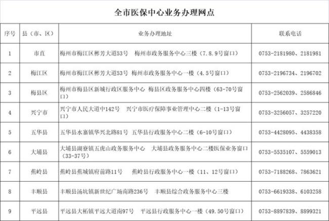 梅州身份证号码前几位数是