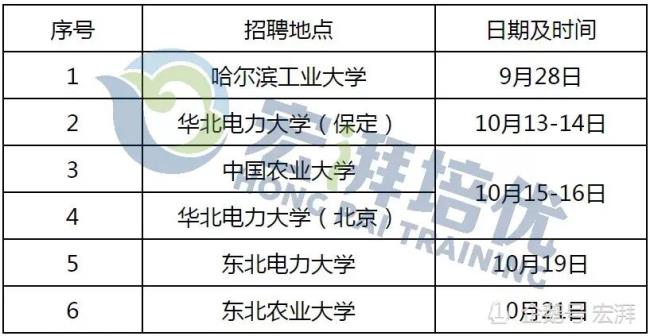 国网湖北电力2022校招提前批