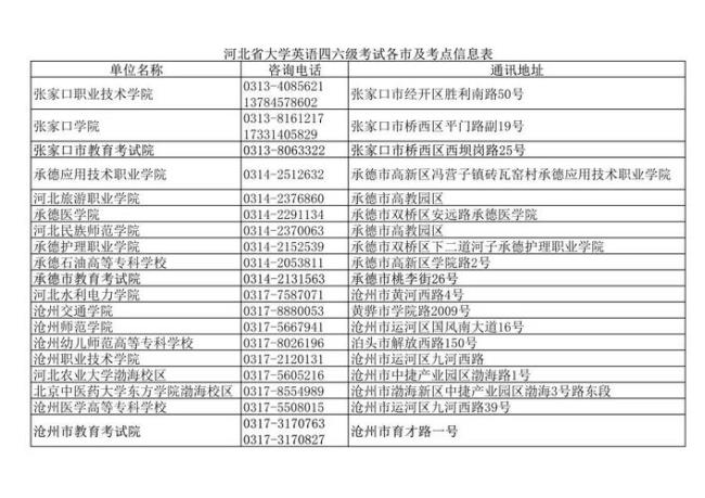 六级证书电子版如何下载