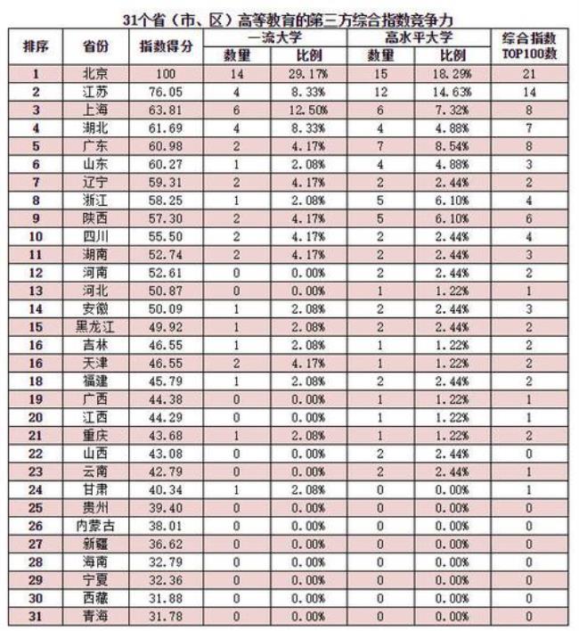 文科体育生可以上的大专