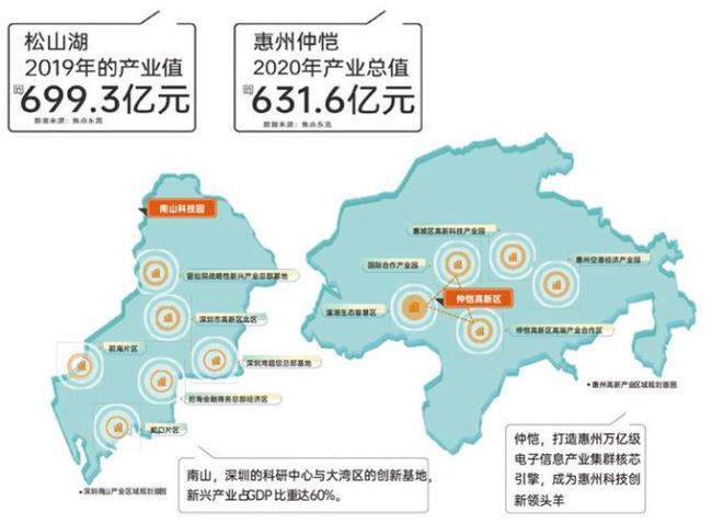 惠州仲恺有几个区