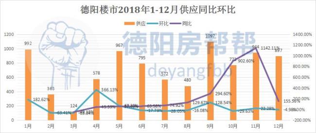 同比环比类比的区别