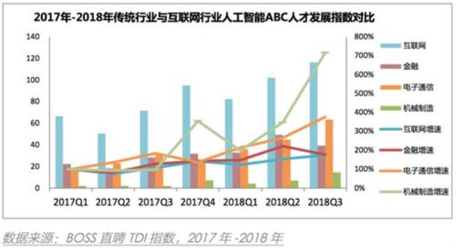 浙江人才abc类标准