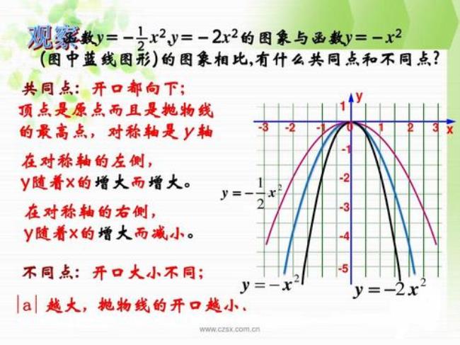 二次函数关于x轴对称怎么变