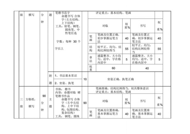 书法等级划分和等级划分区别