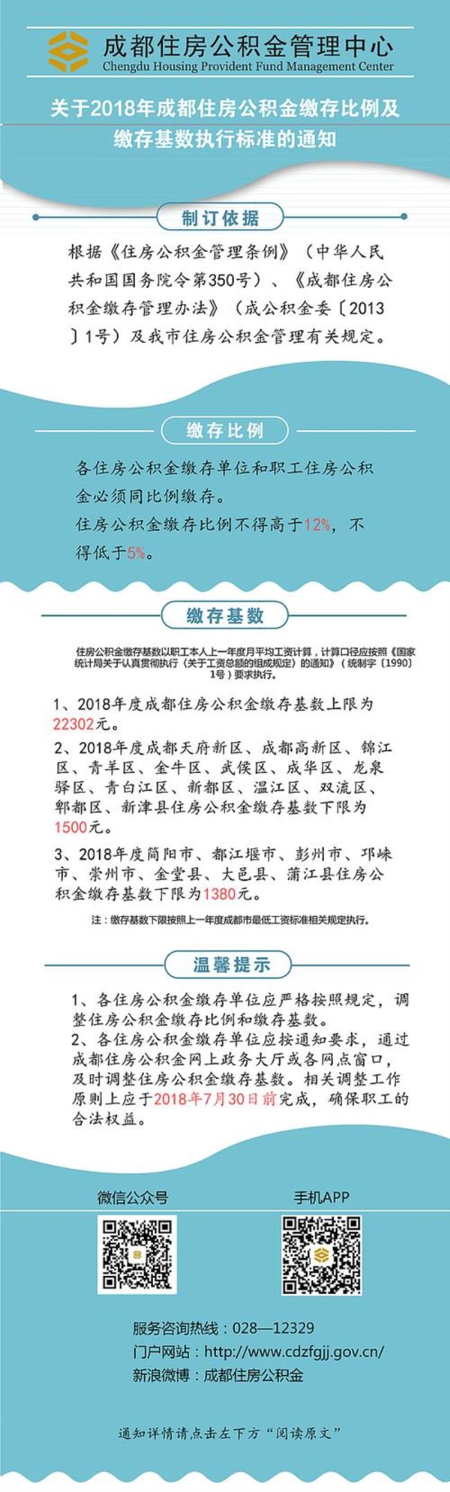 成都的公积金可以在绵阳用吗