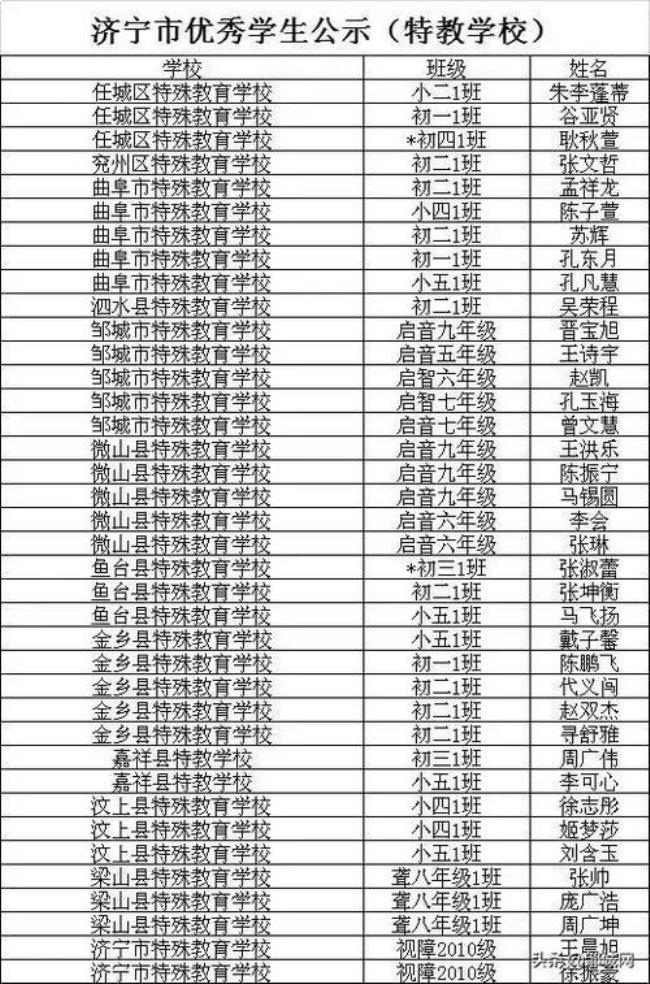 济宁任城区最佳小学排名前十