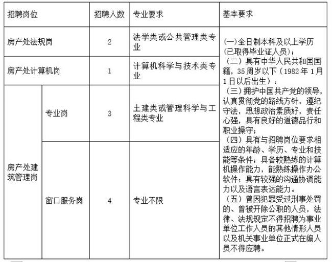 在石家庄招人怎么这么难